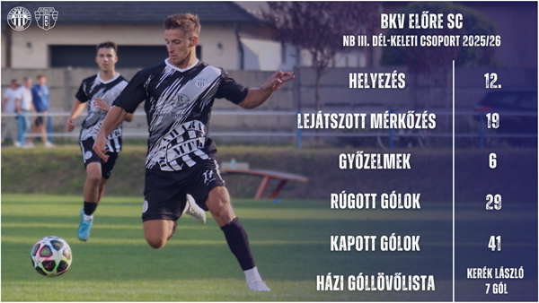 dmtk bkv26tavaszbehari